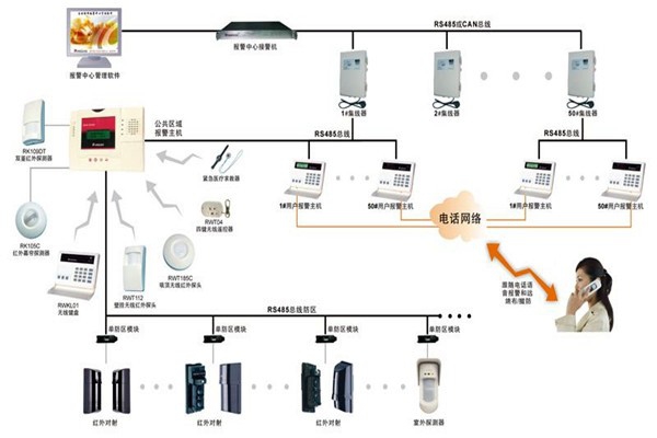 现代楼宇智能化系统的基本情况！
