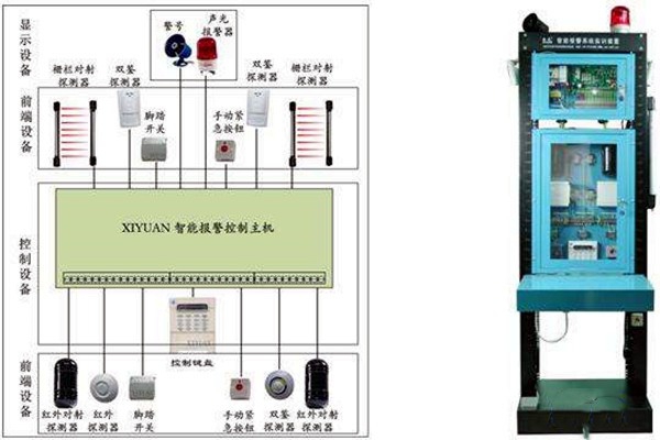 智能楼宇自控系统如何统筹安防监控功能？