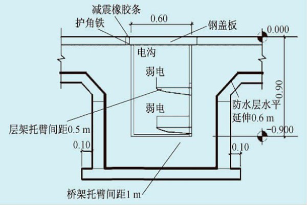 展厅楼宇自控系统的线路布线规划！