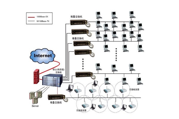 楼宇自控系统设计方案！