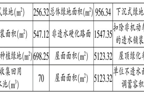 海绵城市施工阶段楼宇自控的应用！