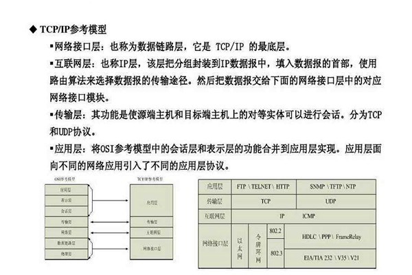 不要忘记TCP/IP协议才是楼宇自控系统的核心基??！