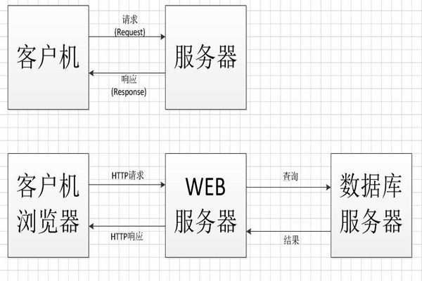 中间件技术将成为智能楼宇控制系统集成的桥梁！