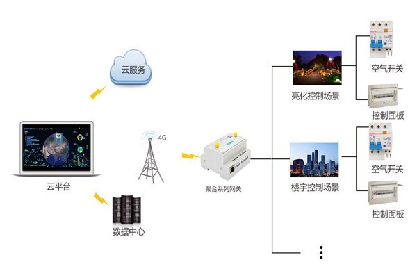 智能楼宇控制系统严峻的施工问题！