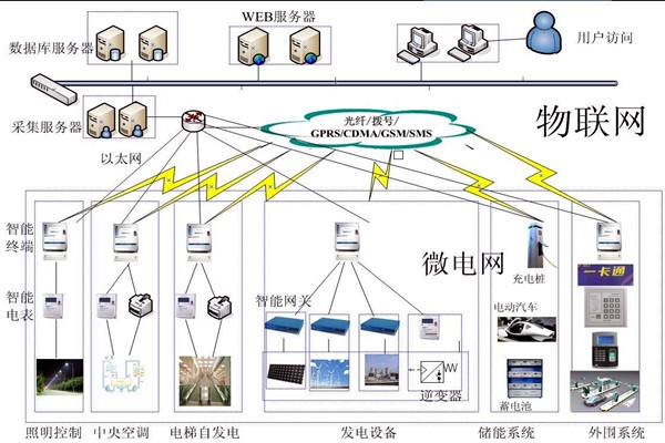 楼宇自动化系统的精彩内容不容错过！
