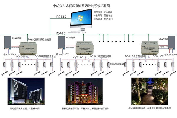 智能楼宇自控系统照明设计进行中！
