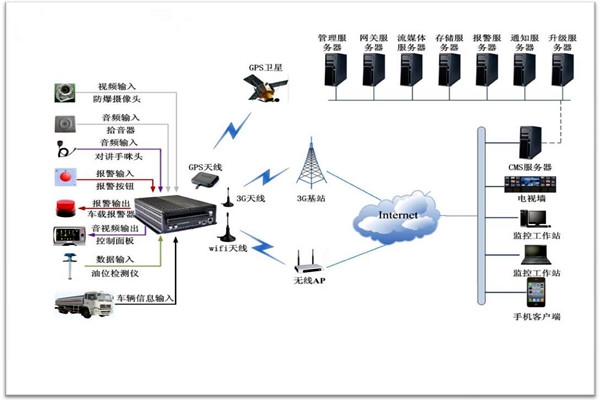 楼宇智能化系统包括哪些？
