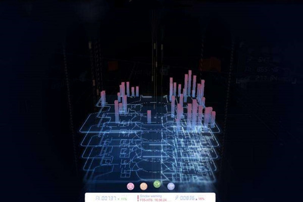 楼宇自动化系统研发的技术要求包括哪些？