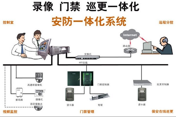楼宇智能化最直接的好处有哪些？