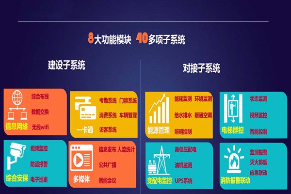 实力与智慧并存的智能楼宇自控系统！