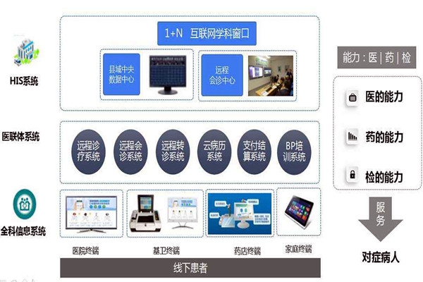 楼宇自控的信息智能引导及发布让就诊更科学！