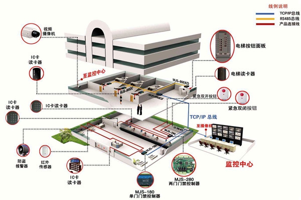 如何确定楼宇智能化系统设计方案？