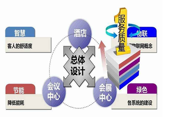 楼宇智能化系统是干什么的？