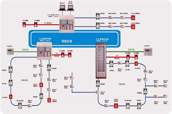 楼宇智能化齐头并进的两大发展方向！