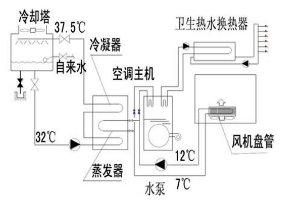楼宇自动化设计规划的技术要点！