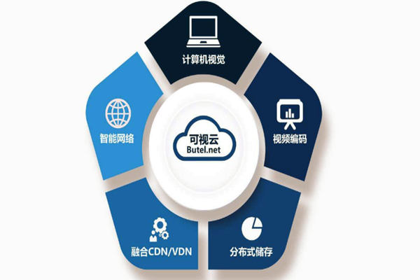 楼宇智能化系统重“硬”轻“软”？
