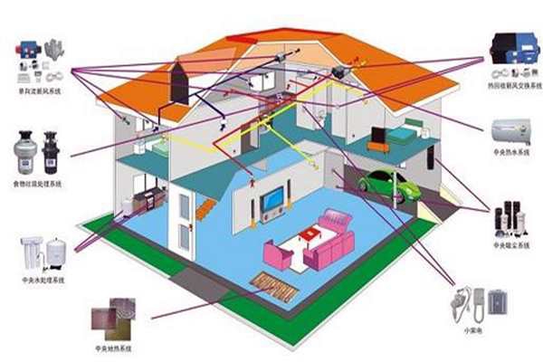 楼宇自控追求电气节能！