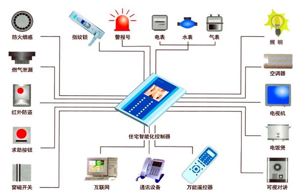 楼宇自动化人员专业化的技能提升有技巧！