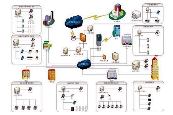 楼宇自控系统包括哪些？