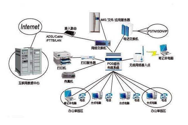 智能楼宇控制系统的线路设计方略！