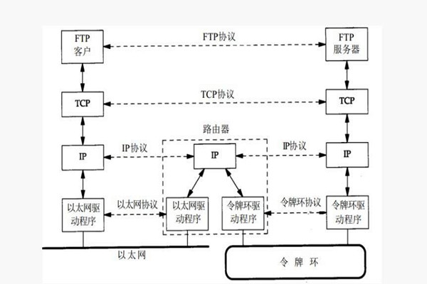 楼宇智能化系统构建TCP/IP网络互连通信协议！