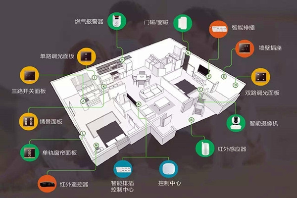 楼宇智能化系统的建设方法！