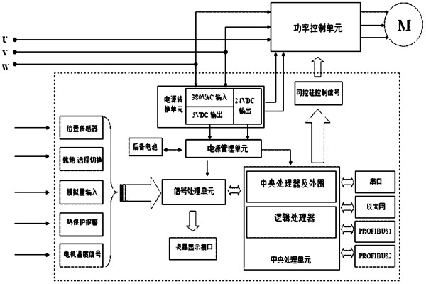 楼宇自控系统对电源有什么要求？