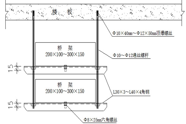 桥架安装不合理会影响楼宇智能化的实现！