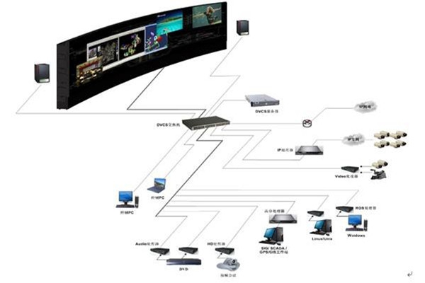 楼宇自控系统的自动化控制原理！