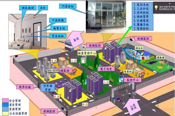 小区为何要用楼宇自动化系统？