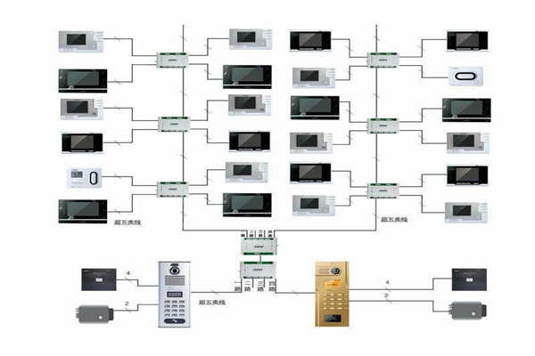 楼宇自控行之有效的布线系统！