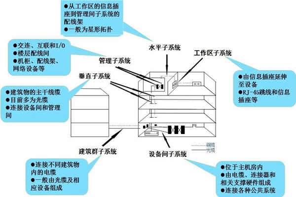 浅谈楼宇控制工程的开发商和承包商！