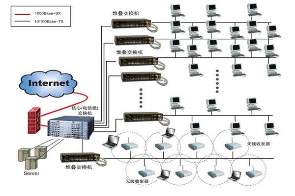 智能楼宇建设为何要实施综合布线系统？