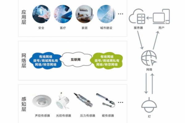 智能照明系统解决方案！