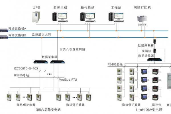 变配电监控系统解决方案！