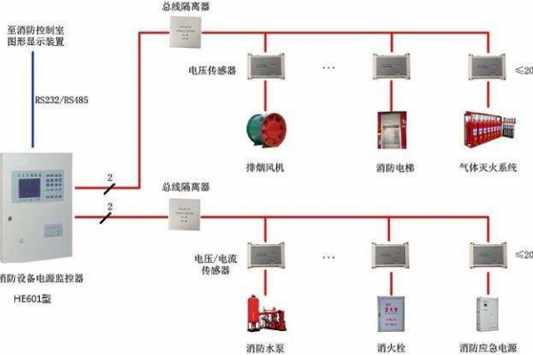 电气火灾监控系统解决方案！