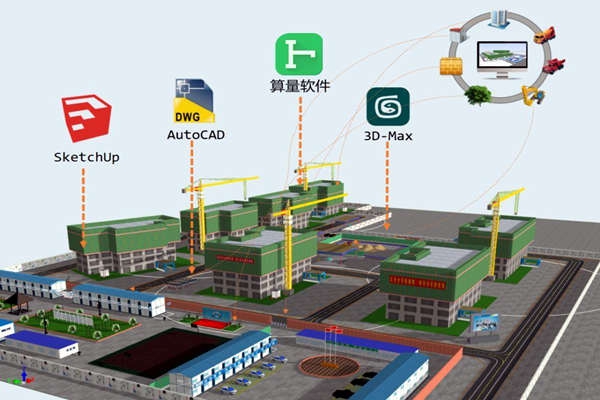 楼宇智能化技术与BIM技术的关联！