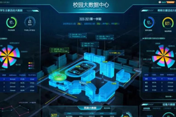 智能教学楼概念及意义