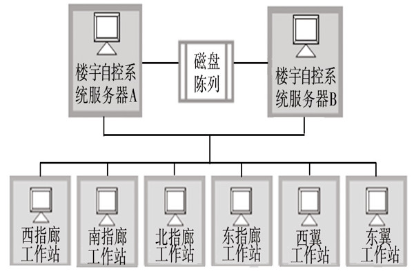 楼宇自动化系统的服务器需要具备哪些条件？