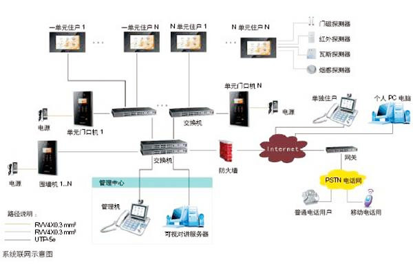楼宇自动化可视对讲系统是如何设计的？