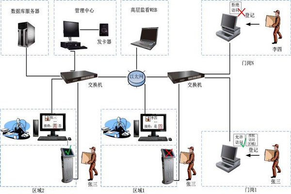 为什么说楼宇自控是现代化的楼宇建设技术？