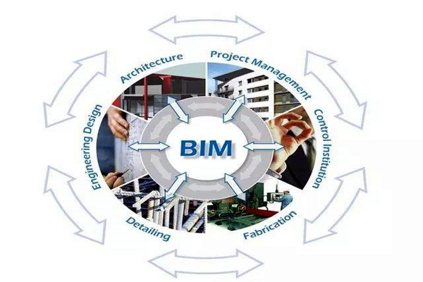 众多学者对楼宇自控领域BIM的设计趋之若鹜！