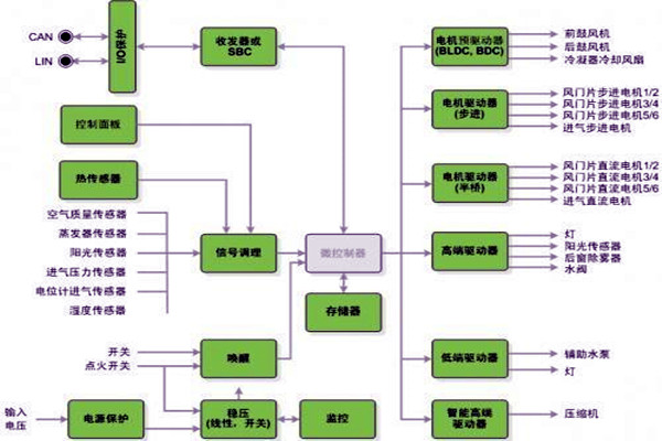 新晃空调系统两大实施要点！
