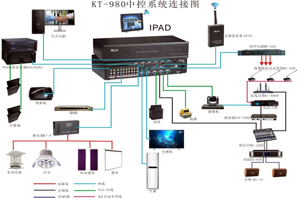 会议中控系统的wifi覆盖！