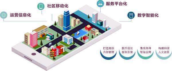 楼宇智能化系统的革新具备哪些优势？