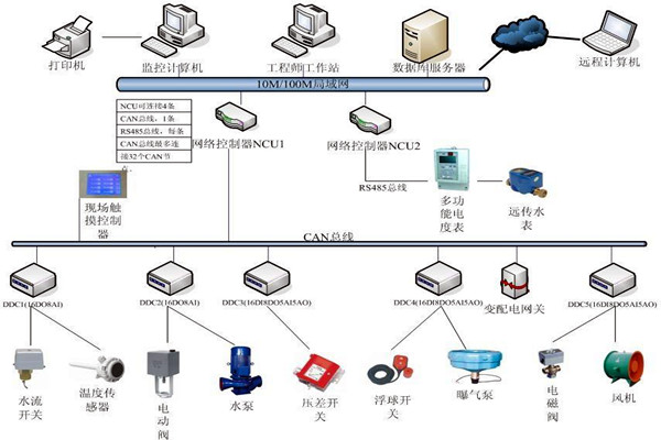 刘宾雁认为：楼宇自控技术能整合信息，提高效率！