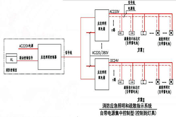 黄士翰简要辨析楼宇自控系统！