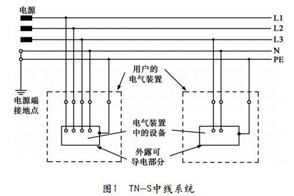 TN-S低压配电系统性能展示！