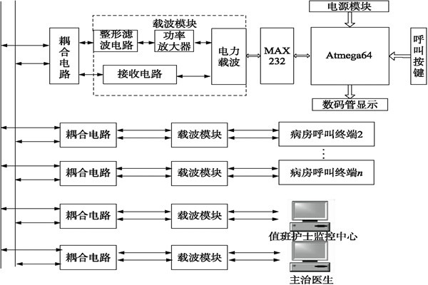 医院呼叫系统总体方案及工作原理！