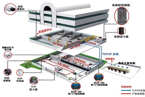 楼宇自动化系统的具体施工复杂吗？
